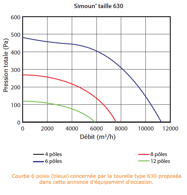 COURBE DE DEBIT TOURELLE SIMOUN Taille 630