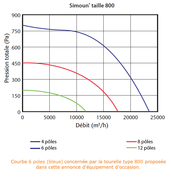 COURBE DEBIT TOURELLE SIMOUN Taille 800