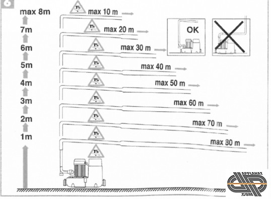 Pompe de relevage haute performance – SFA Sanicom® Type T95 performances